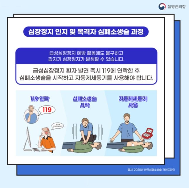심폐소생술 안내문