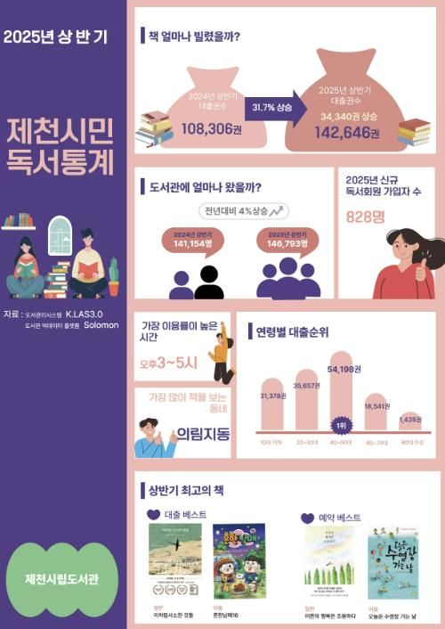 독서통계 포스터 사진