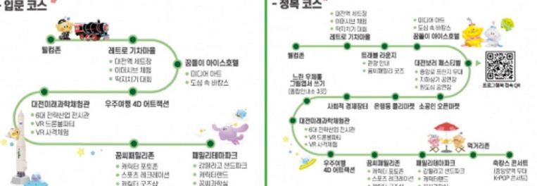입문코스, 정복코스 노선